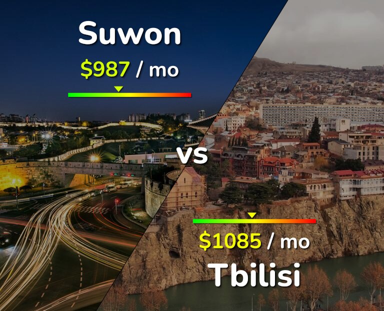 Cost of living in Suwon vs Tbilisi infographic