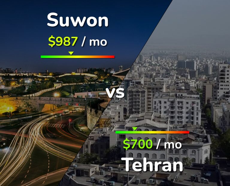 Cost of living in Suwon vs Tehran infographic