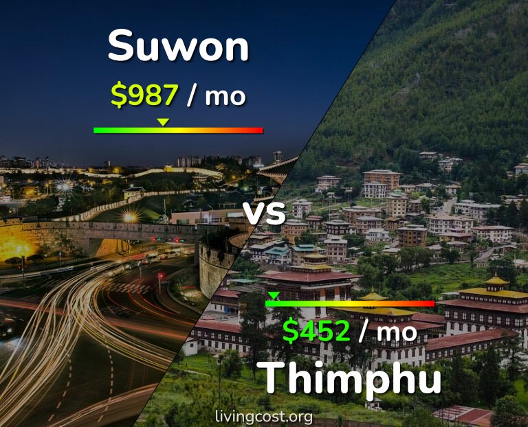 Cost of living in Suwon vs Thimphu infographic