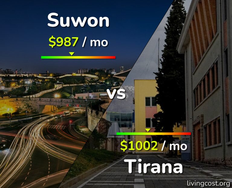 Cost of living in Suwon vs Tirana infographic