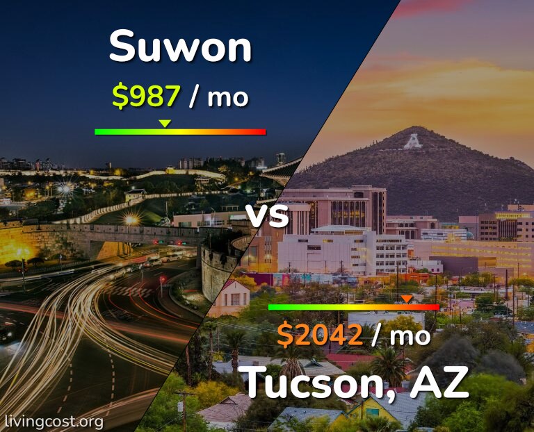 Cost of living in Suwon vs Tucson infographic