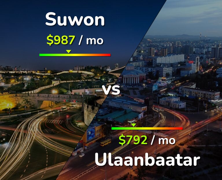 Cost of living in Suwon vs Ulaanbaatar infographic