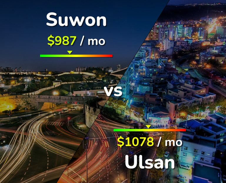Cost of living in Suwon vs Ulsan infographic