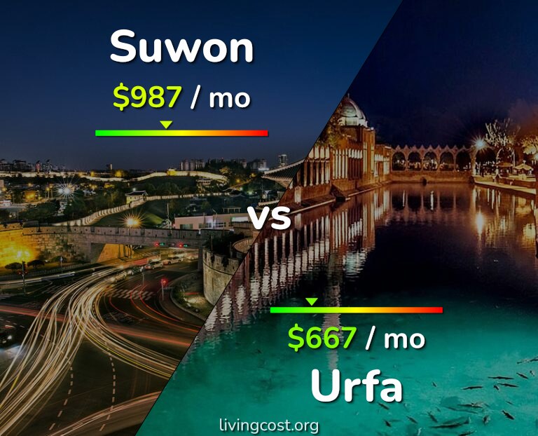 Cost of living in Suwon vs Urfa infographic