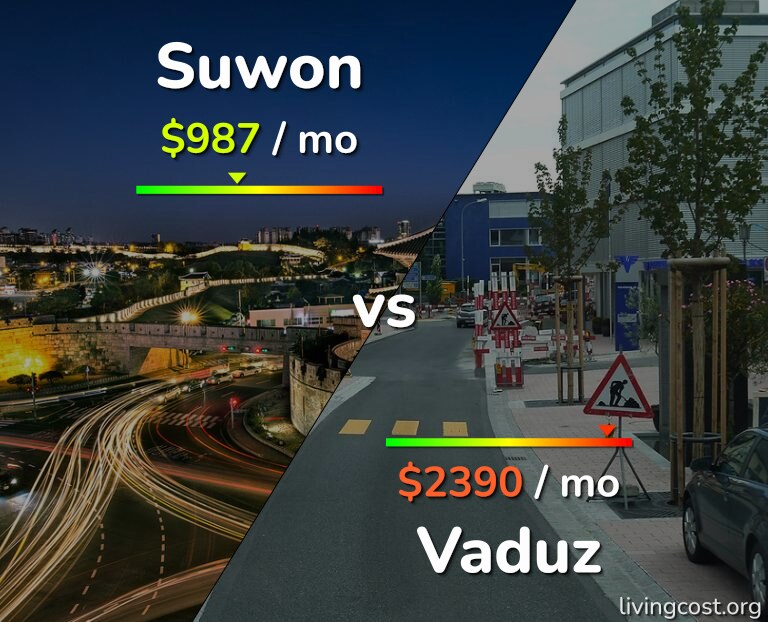 Cost of living in Suwon vs Vaduz infographic