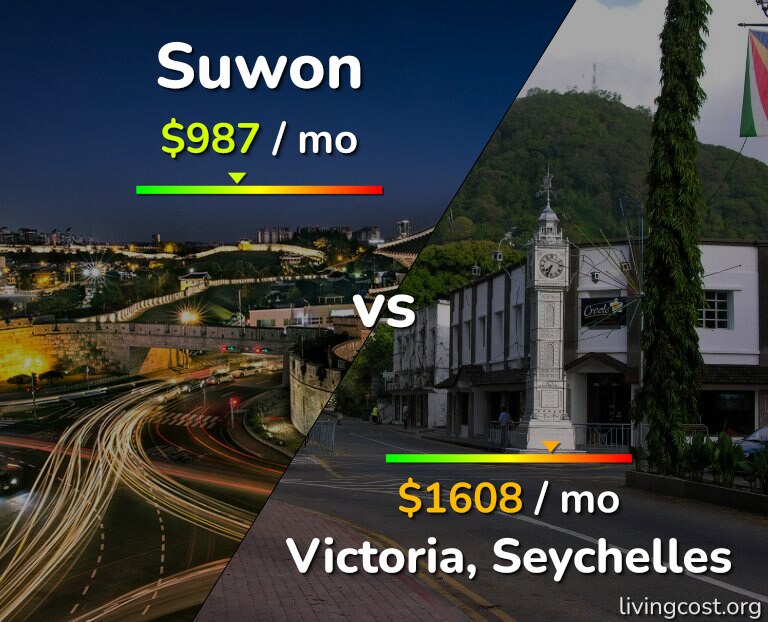 Cost of living in Suwon vs Victoria infographic