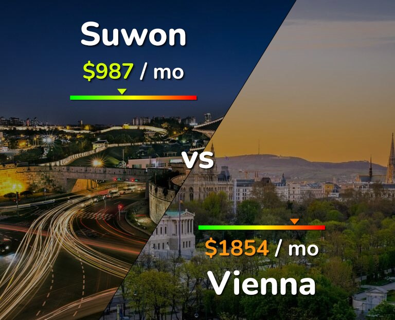 Cost of living in Suwon vs Vienna infographic