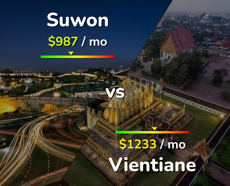 Cost of living in Suwon vs Vientiane infographic