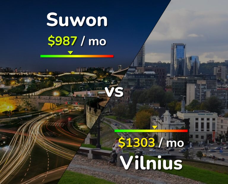 Cost of living in Suwon vs Vilnius infographic