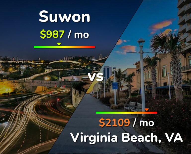 Cost of living in Suwon vs Virginia Beach infographic