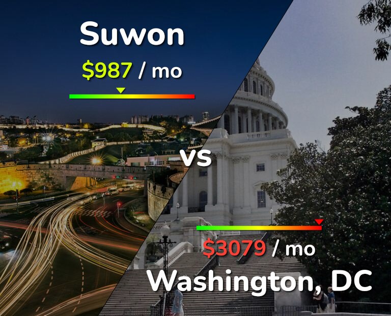 Cost of living in Suwon vs Washington infographic