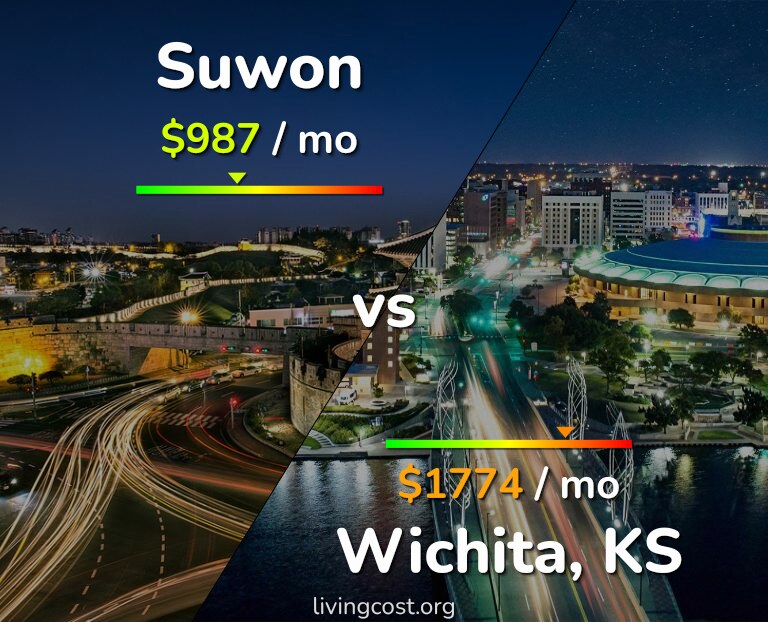 Cost of living in Suwon vs Wichita infographic