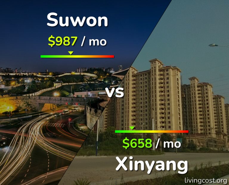 Cost of living in Suwon vs Xinyang infographic