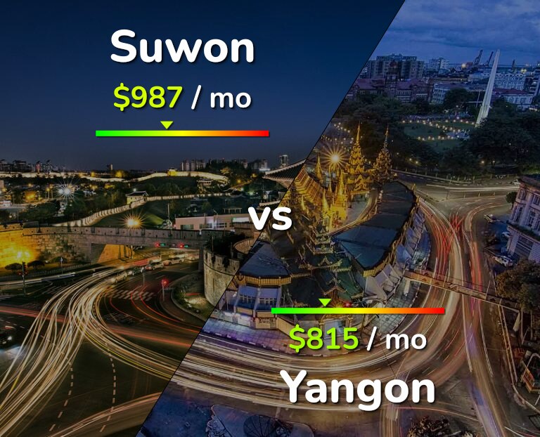 Cost of living in Suwon vs Yangon infographic