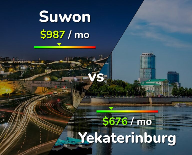 Cost of living in Suwon vs Yekaterinburg infographic