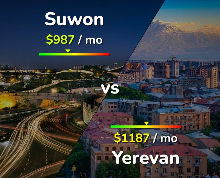 Cost of living in Suwon vs Yerevan infographic