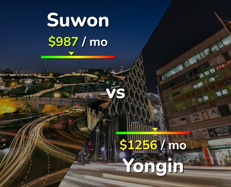 Cost of living in Suwon vs Yongin infographic