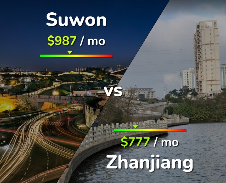 Cost of living in Suwon vs Zhanjiang infographic