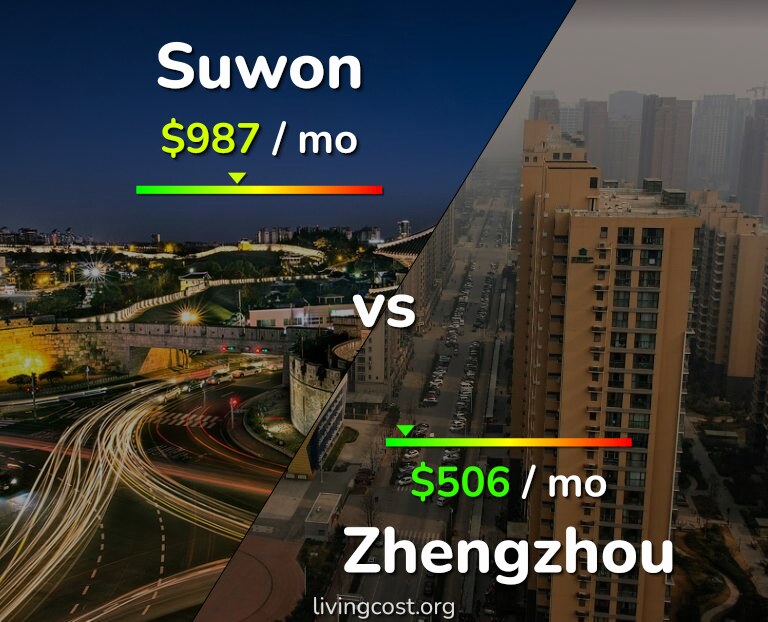 Cost of living in Suwon vs Zhengzhou infographic