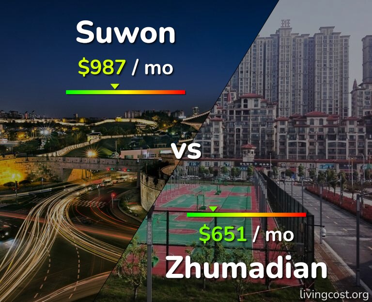Cost of living in Suwon vs Zhumadian infographic