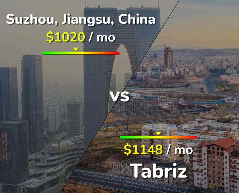 Cost of living in Suzhou vs Tabriz infographic