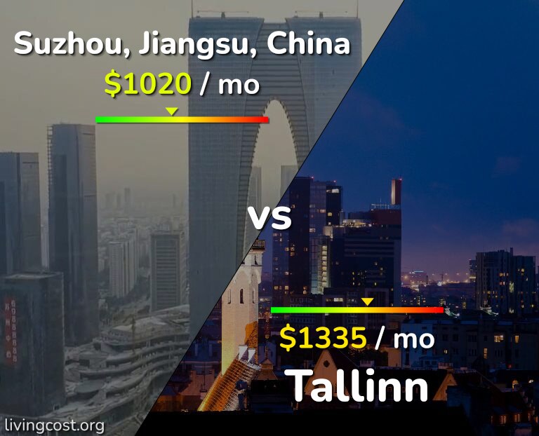 Cost of living in Suzhou vs Tallinn infographic