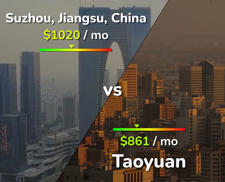 Cost of living in Suzhou vs Taoyuan infographic
