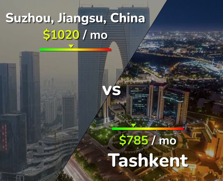 Cost of living in Suzhou vs Tashkent infographic