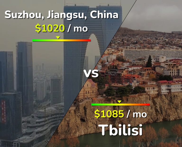 Cost of living in Suzhou vs Tbilisi infographic