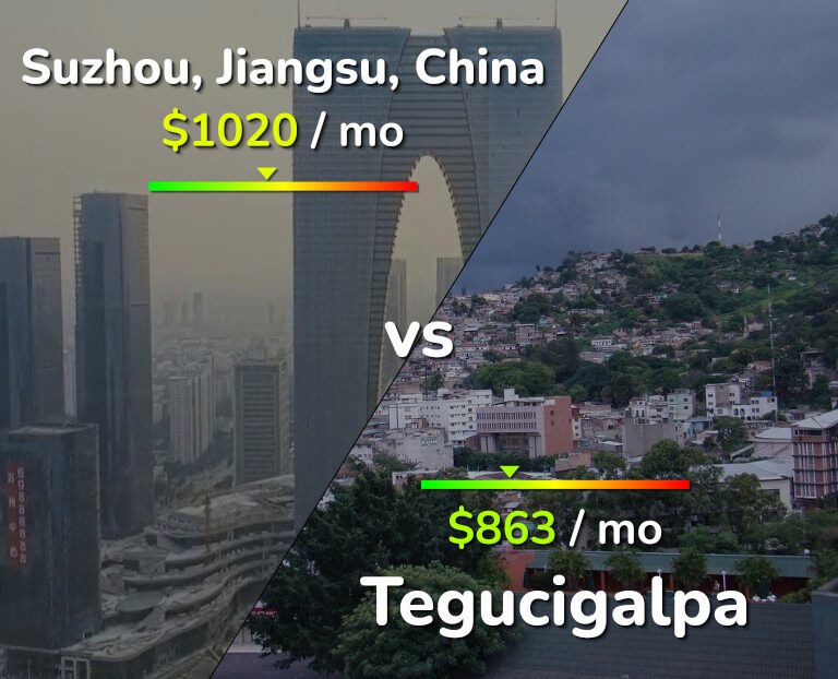 Cost of living in Suzhou vs Tegucigalpa infographic