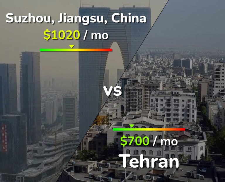 Cost of living in Suzhou vs Tehran infographic
