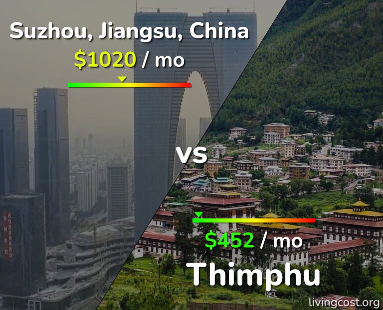 Cost of living in Suzhou vs Thimphu infographic