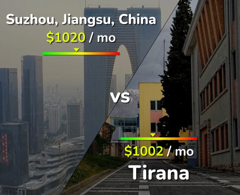 Cost of living in Suzhou vs Tirana infographic