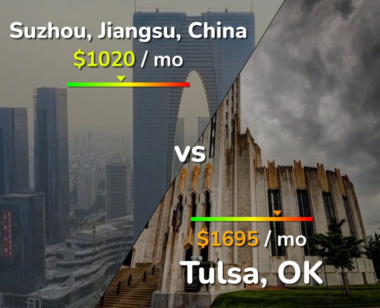Cost of living in Suzhou vs Tulsa infographic