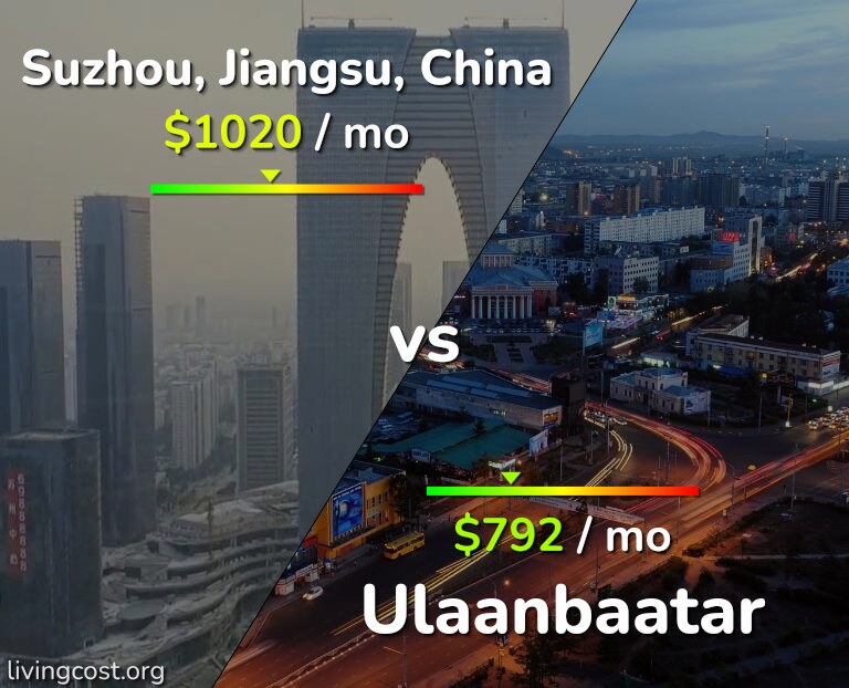 Cost of living in Suzhou vs Ulaanbaatar infographic