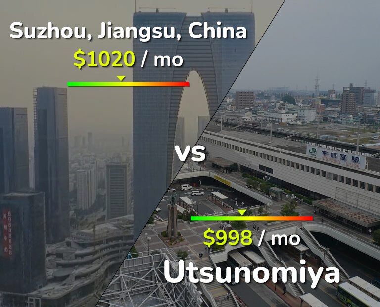 Cost of living in Suzhou vs Utsunomiya infographic