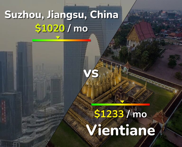 Cost of living in Suzhou vs Vientiane infographic