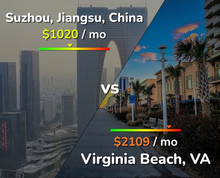 Cost of living in Suzhou vs Virginia Beach infographic