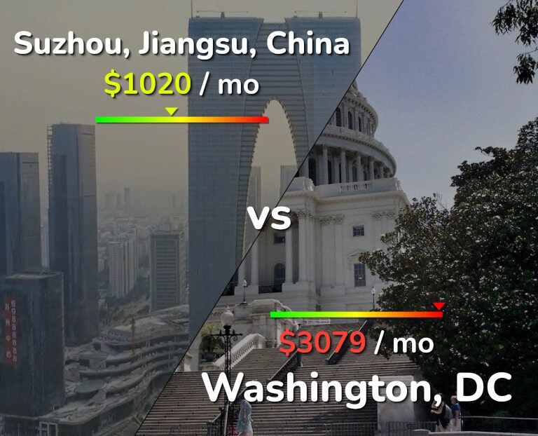 Cost of living in Suzhou vs Washington infographic