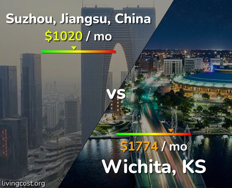 Cost of living in Suzhou vs Wichita infographic