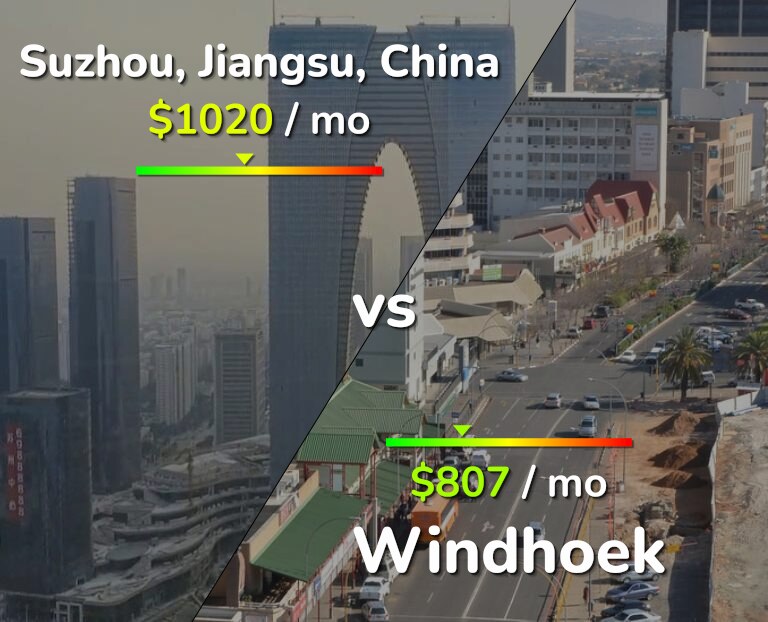 Cost of living in Suzhou vs Windhoek infographic