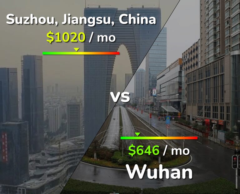 Cost of living in Suzhou vs Wuhan infographic