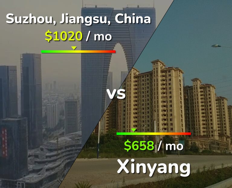 Cost of living in Suzhou vs Xinyang infographic