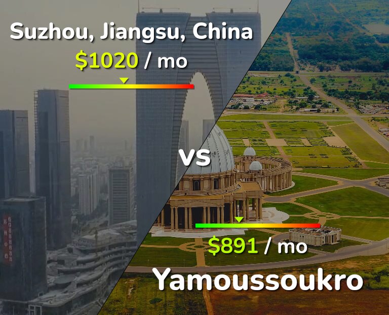 Cost of living in Suzhou vs Yamoussoukro infographic