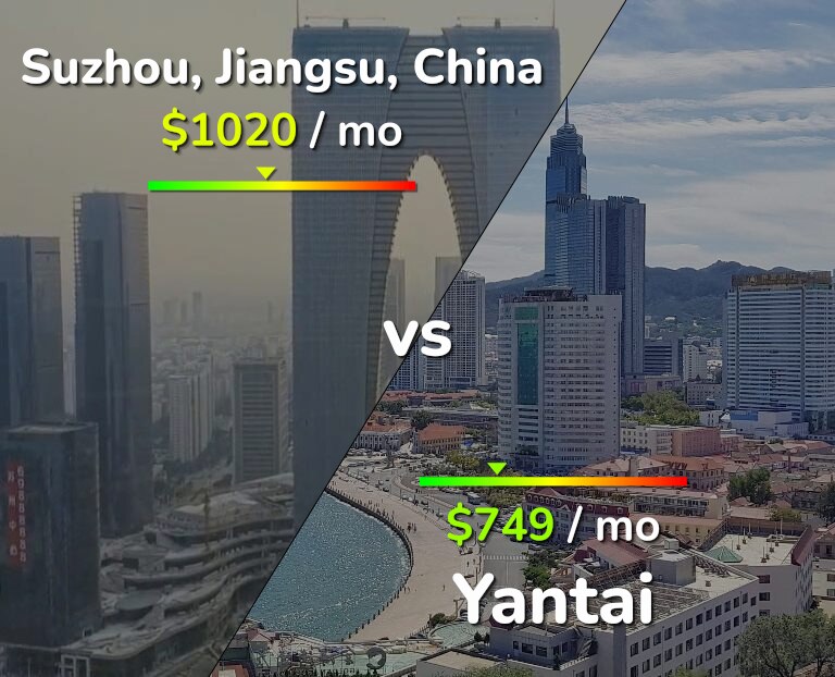 Cost of living in Suzhou vs Yantai infographic