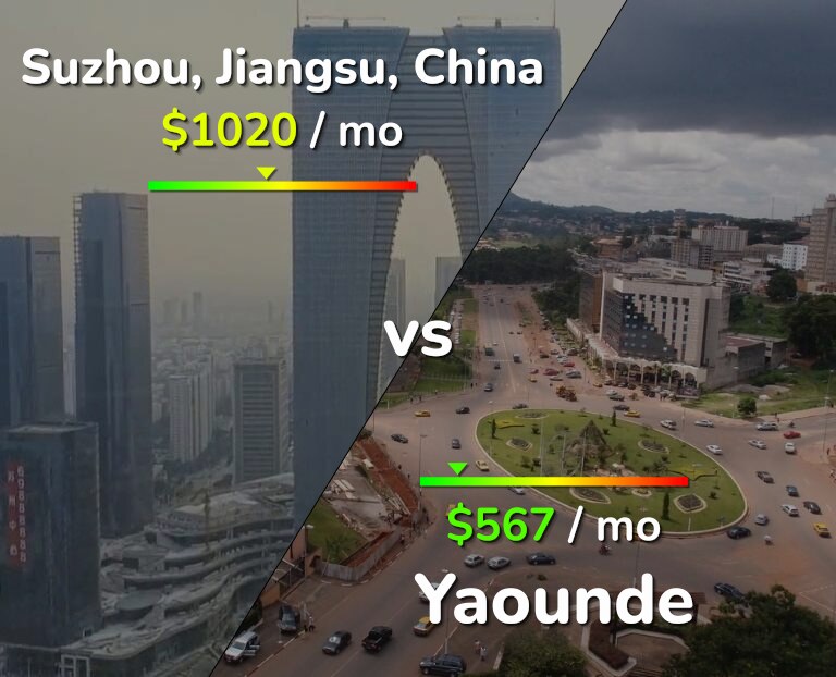 Cost of living in Suzhou vs Yaounde infographic