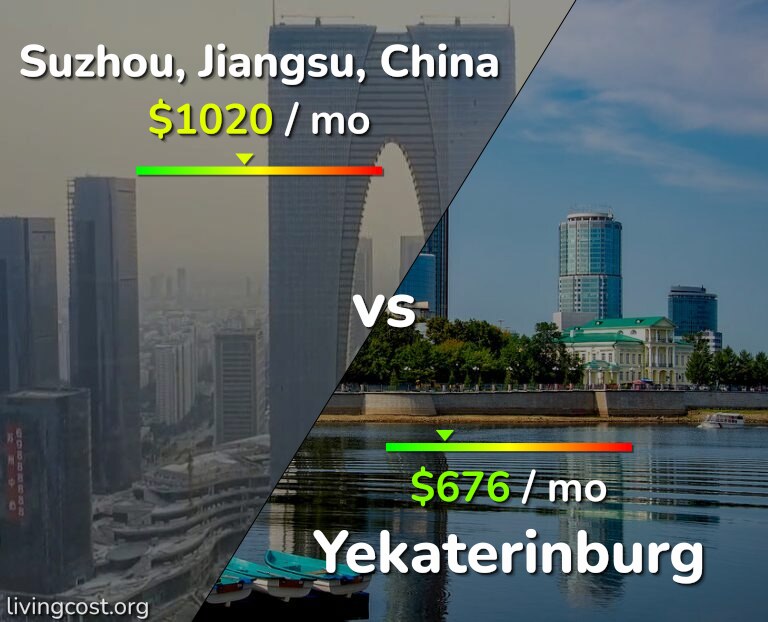 Cost of living in Suzhou vs Yekaterinburg infographic