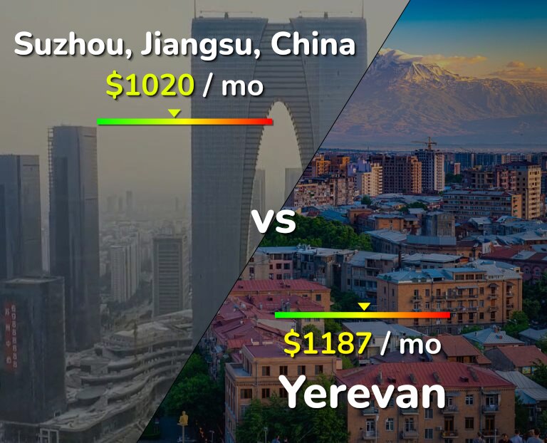Cost of living in Suzhou vs Yerevan infographic
