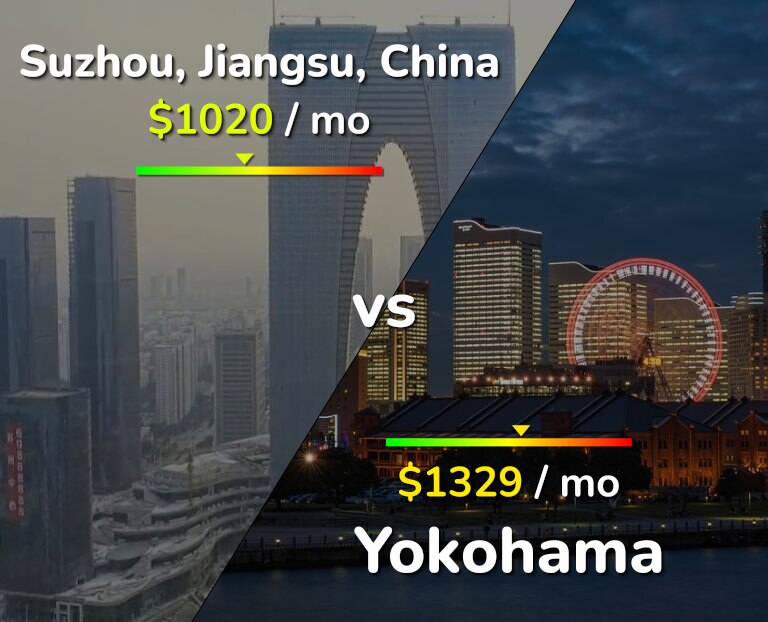 Cost of living in Suzhou vs Yokohama infographic