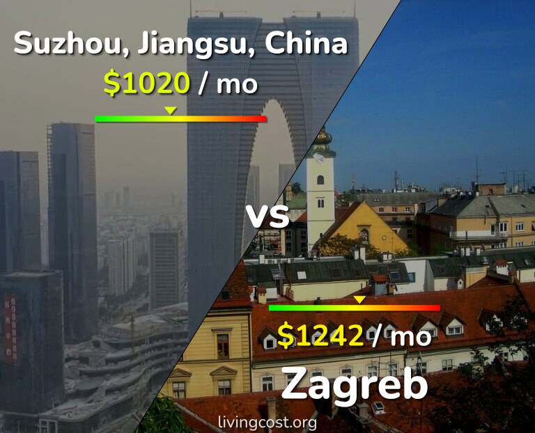 Cost of living in Suzhou vs Zagreb infographic